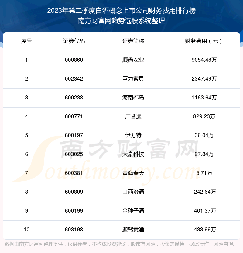 ���׾Ƹ������й�˾ʮ�����а�