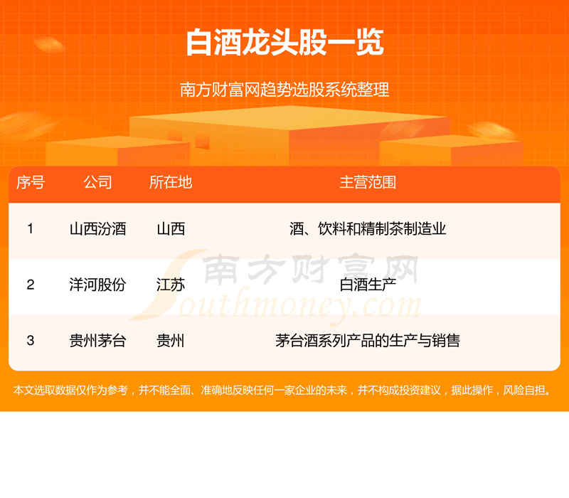 ���׾ƹ�Ʊ����Щ��ͷ��?�׾ư����ͷ��˭12/7��