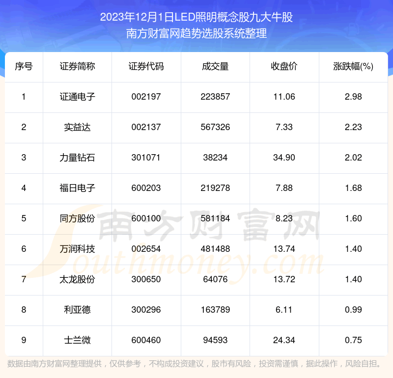 鸴|LEDɾŴţһ