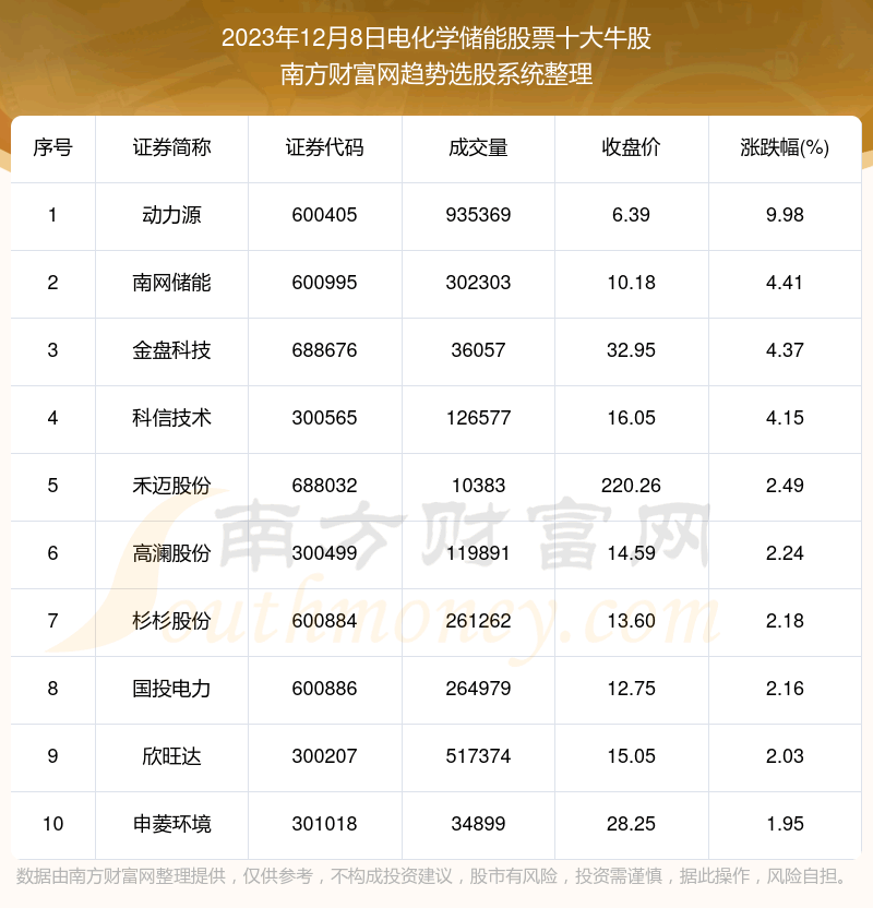 ����鸴��|�绯ѧ���ܹ�Ʊʮ��ţ��������