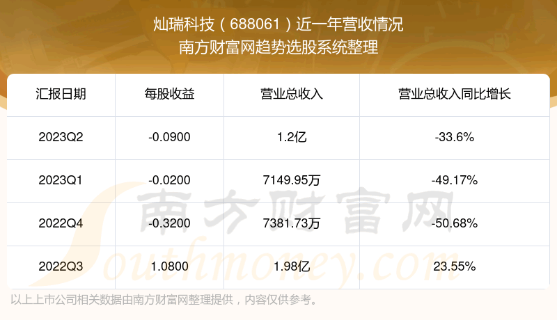 Ƽ688061ڹƱô688061Ӫ