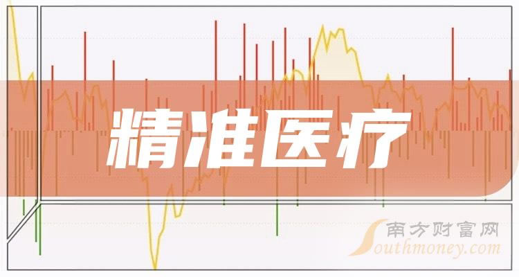 ����ҵ�徫׼ҽ��������ҵ�м��ҡ�