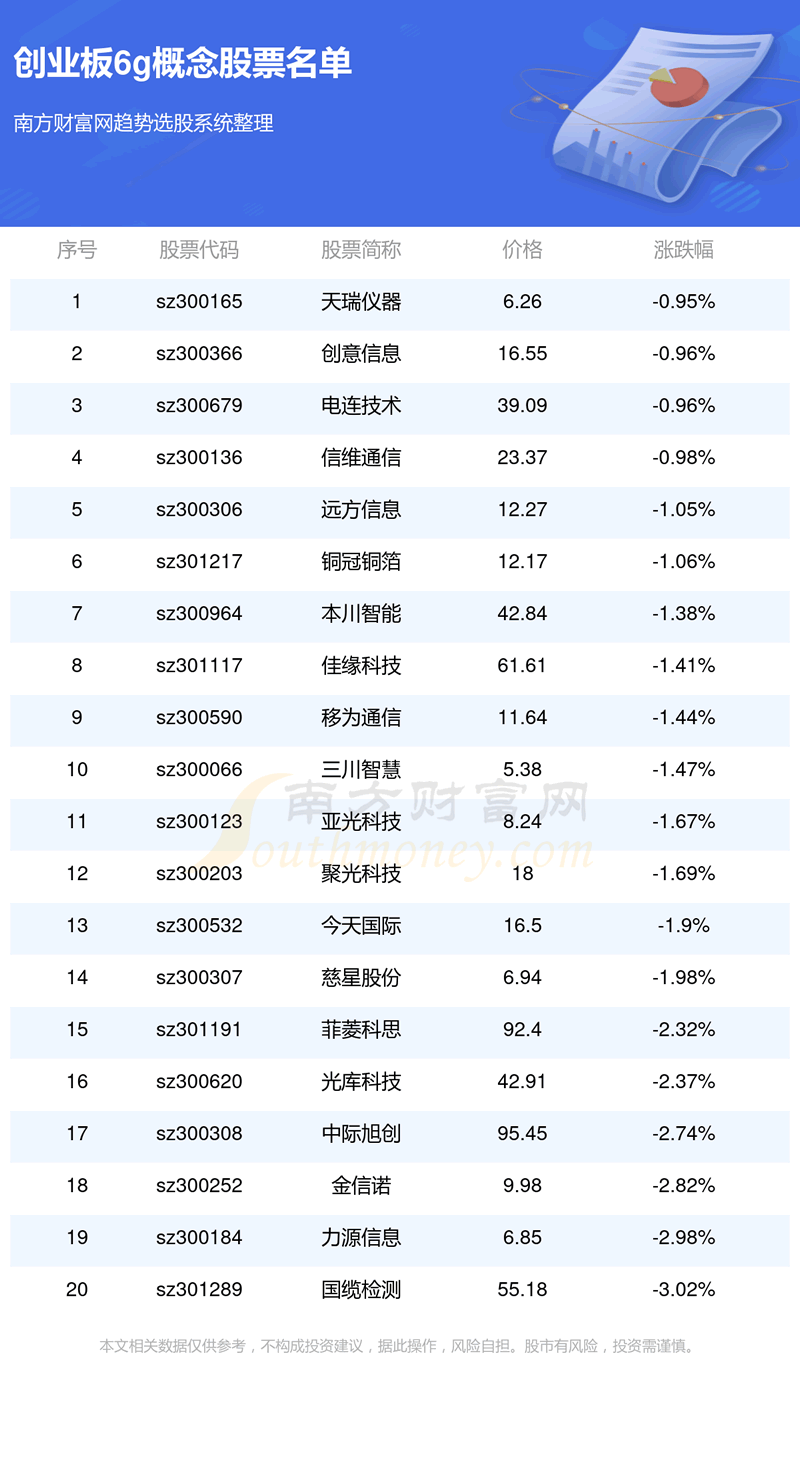 ҵ漰6gƱһ11/24