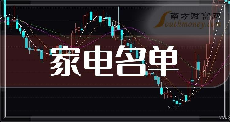 ����ҵ���漰�ҵ���������һ��2023��