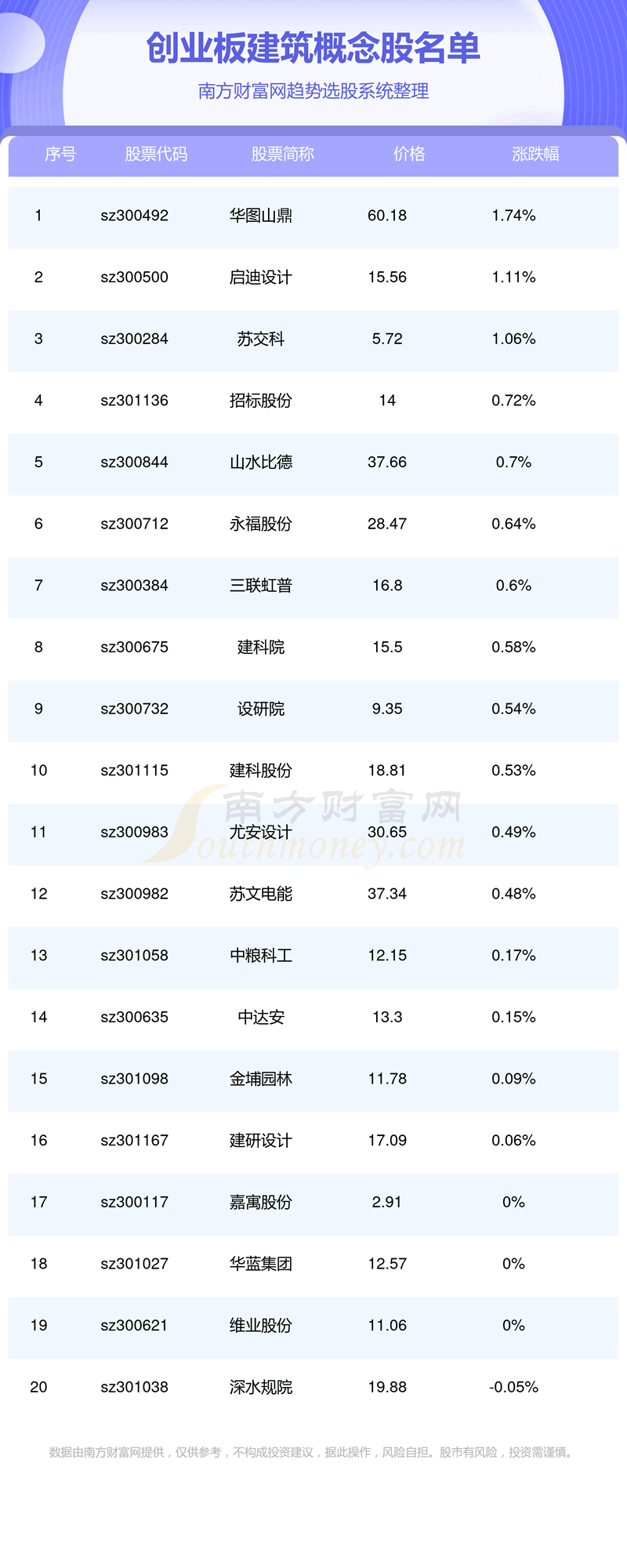 ҵ漰ҵ11/17