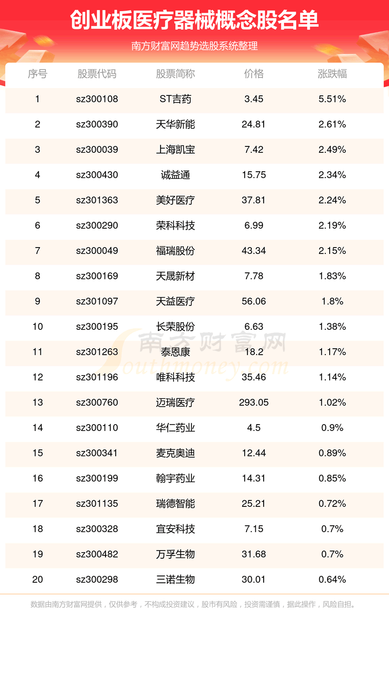 ҵ漰ҽеһ12/4