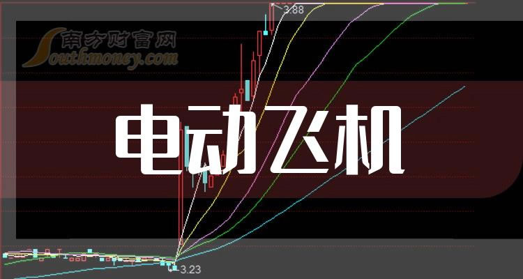 ���綯�ɻ���ع�Ʊ����Щ��