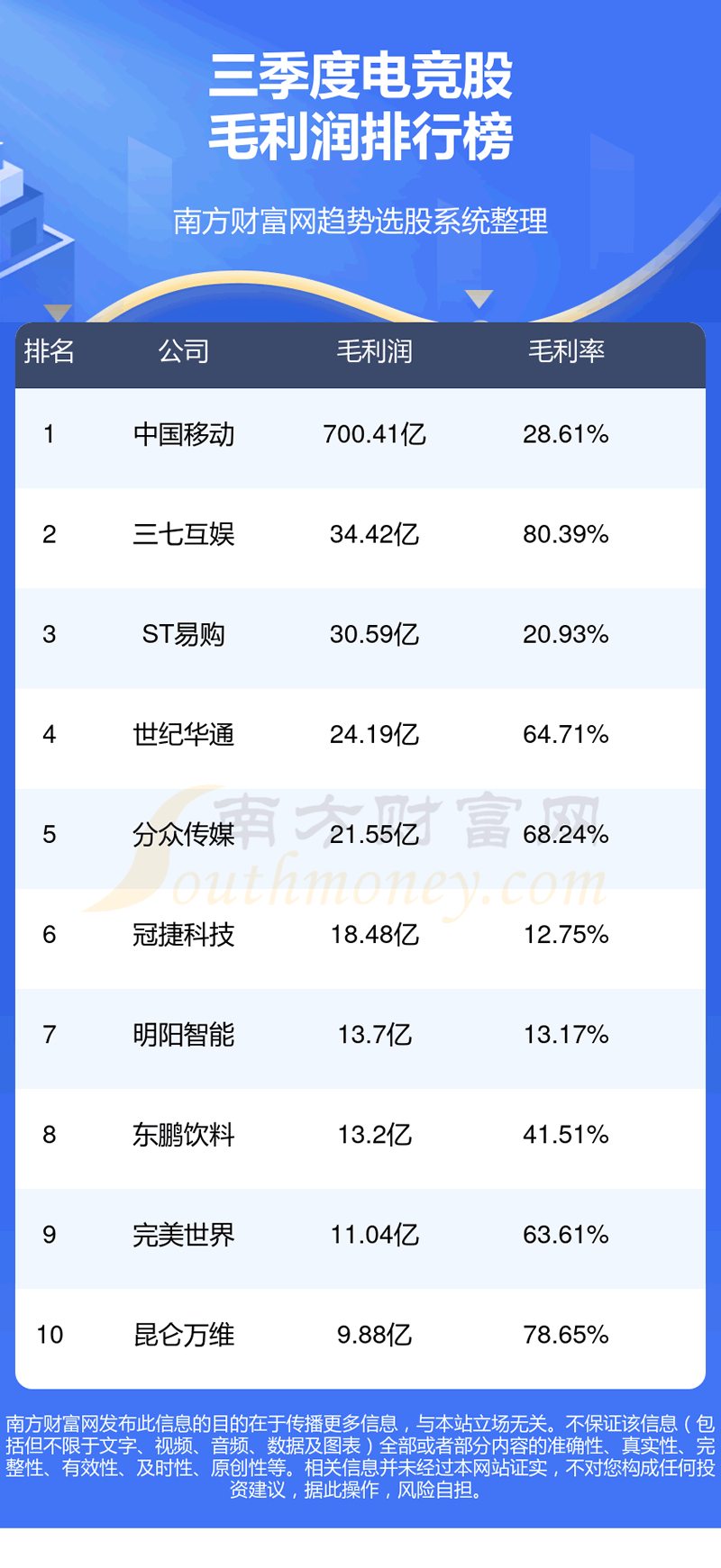 羺ǰ10ǿ