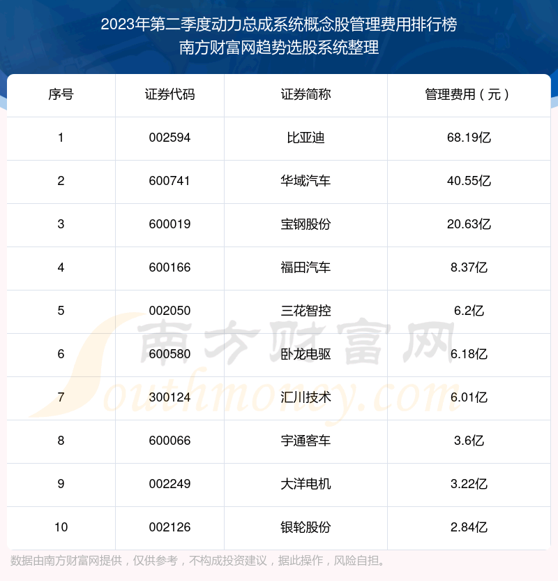 ���������ܳ�ϵͳ����ɡ�2023��ڶ����ȹ�������ǰʮ�񵥡�
