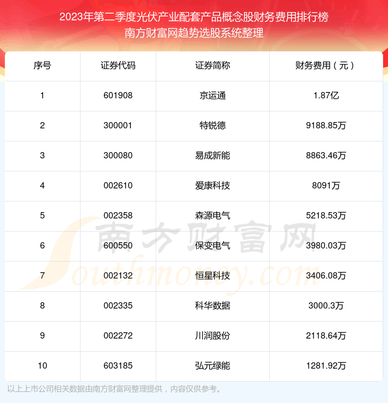 �������ҵ���ײ�Ʒ�����|2023��ڶ����Ȳ������ǰʮ�񵥡�