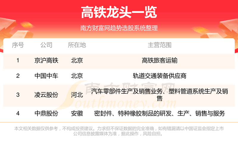 ��������ҵ4����ͷ������12/5��