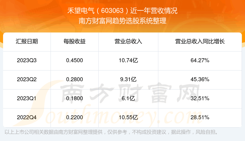 ����������603063��Ʊ����������