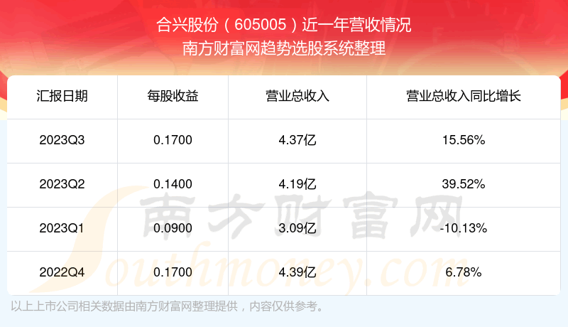 �����˹ɷ�605005���ڹ�Ʊ������ô��605005Ӫ�������