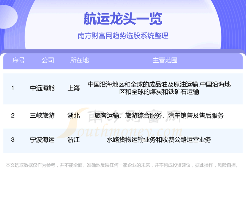 ������3����ͷ��һ����11/22��