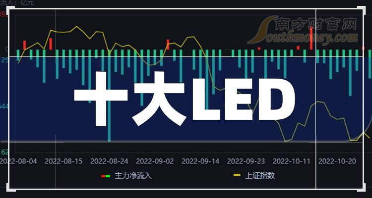 LEDʮ