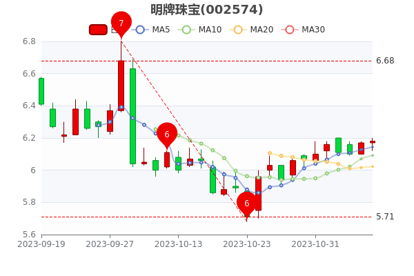 鱦1170.32%