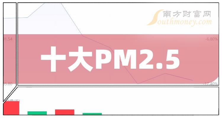 PM2.5ʮа