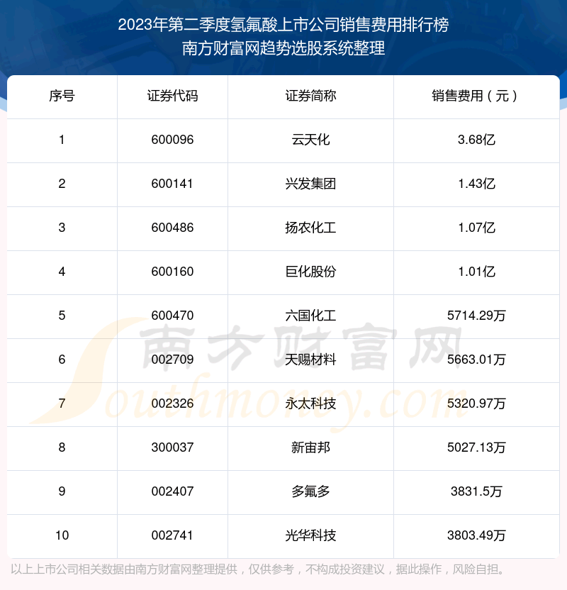 ����������й�˾ʮǿ��