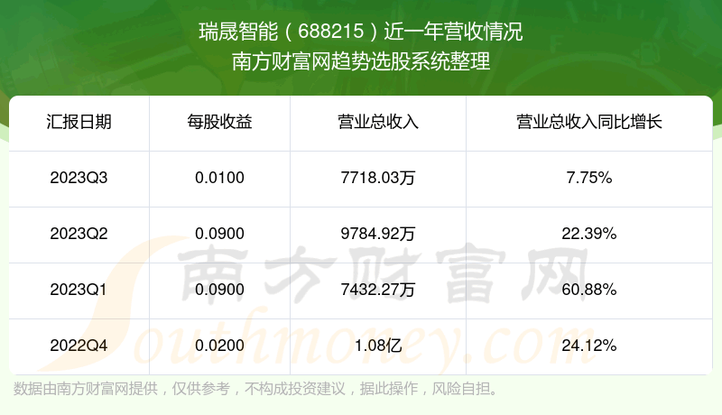 ����������688215��֧��Ʊ������