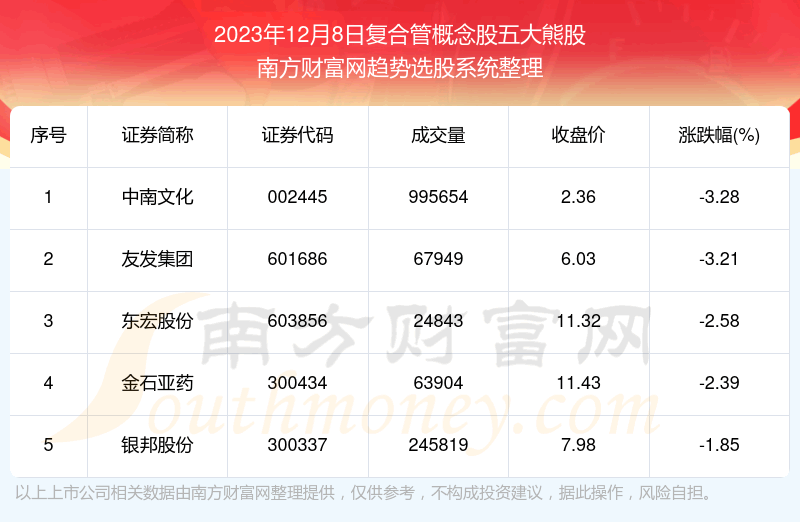 �������ݸ��̡����Ϲܸ��������ܹ�������