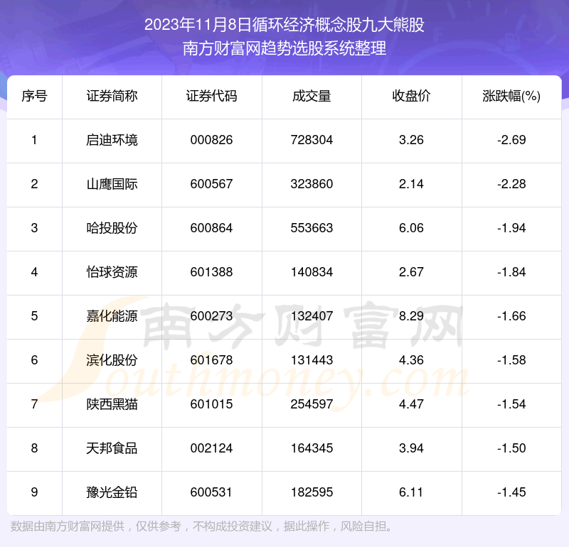 �����ݽ���|ѭ�����ø���ɾŴ��ܹ�һ����