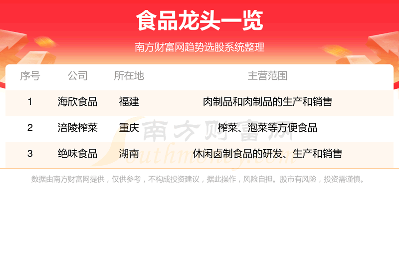 ��ʳƷ���������ͷ��һ����12/6��