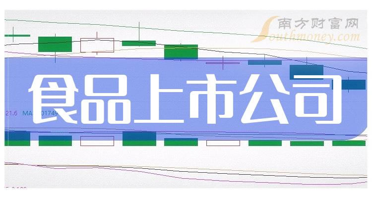 ʳƷй˾ʮǿ2023ȹƱʵ