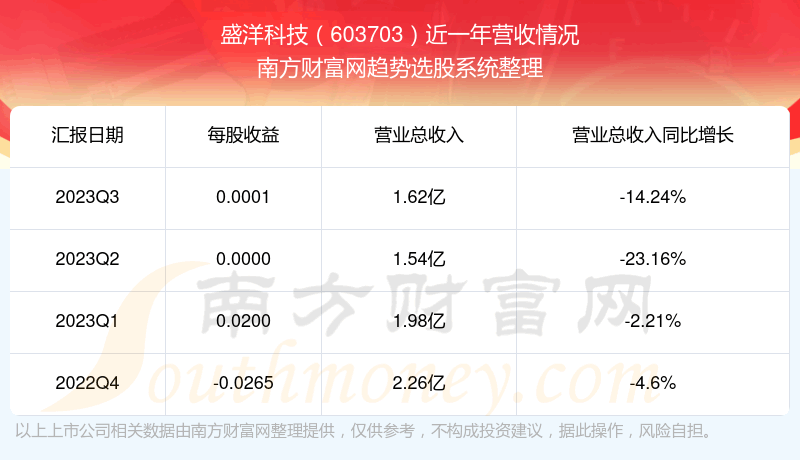 ��ʢ��Ƽ���Ʊ��ô����