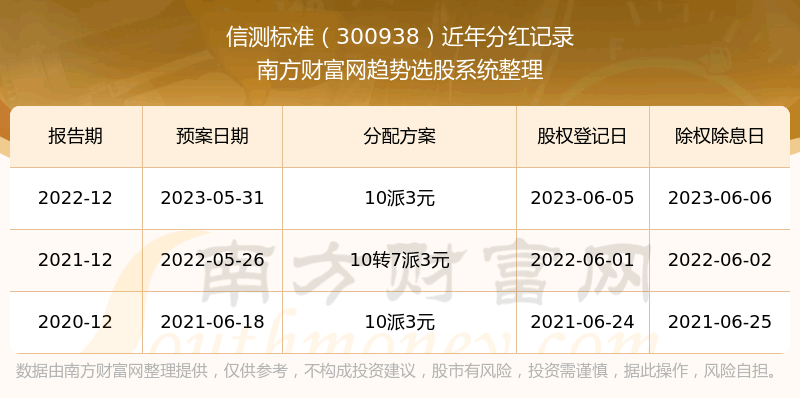 Ų׼300938ƱֺҵƱֺа