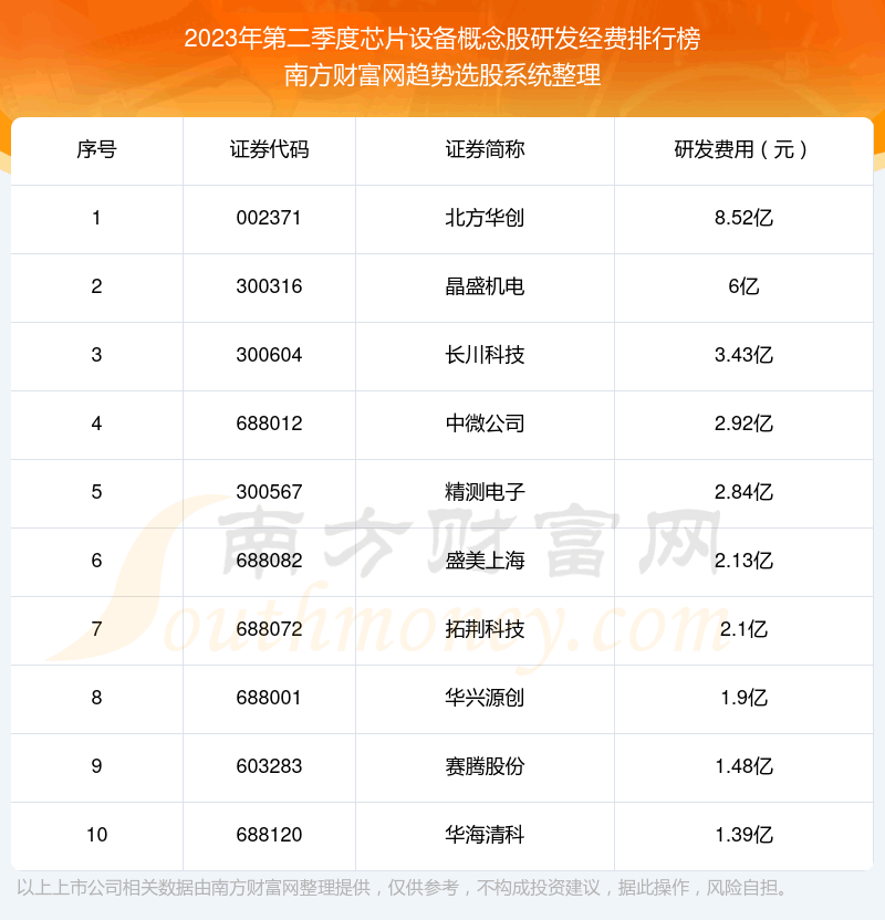 оƬ豸|2023ڶзǰʮ񵥡