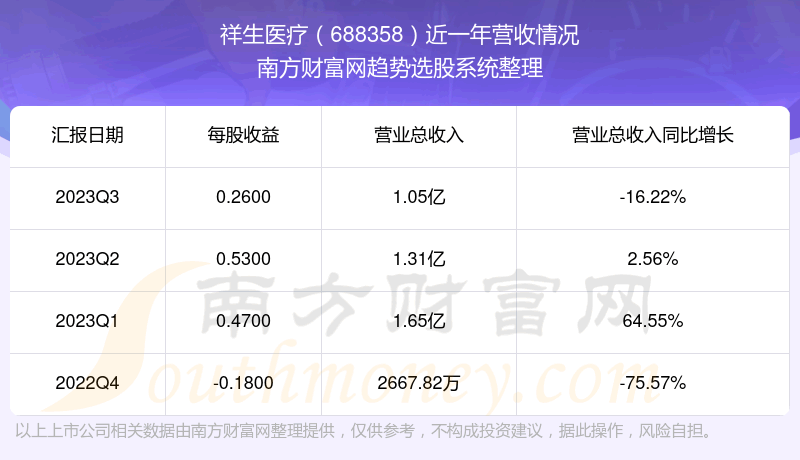 ������ҽ��688358��ǰ��Ʊ״����ô����