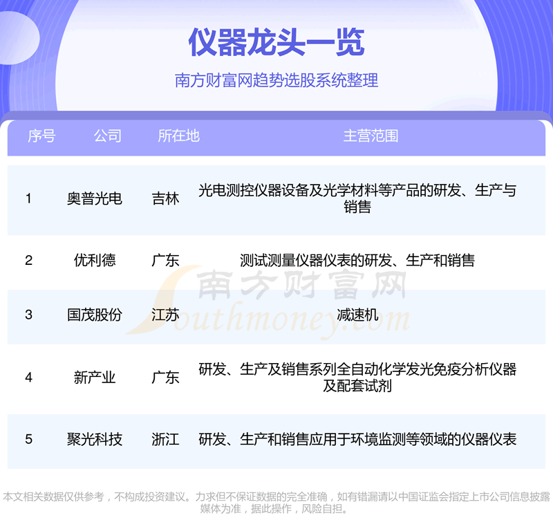 ��������ͷ��һ������