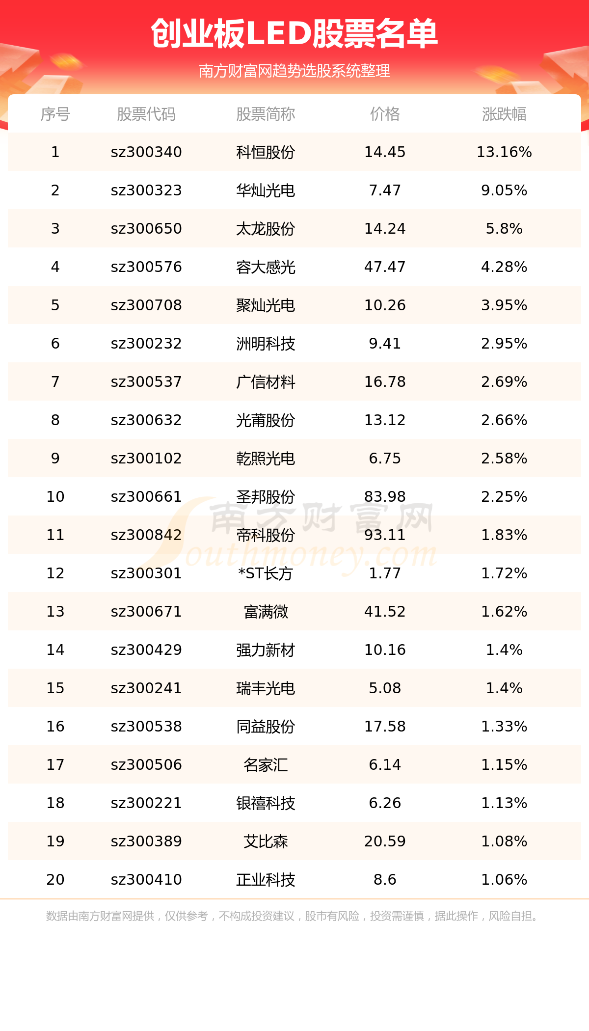 ҵ漰LEDĹƱһ7/3