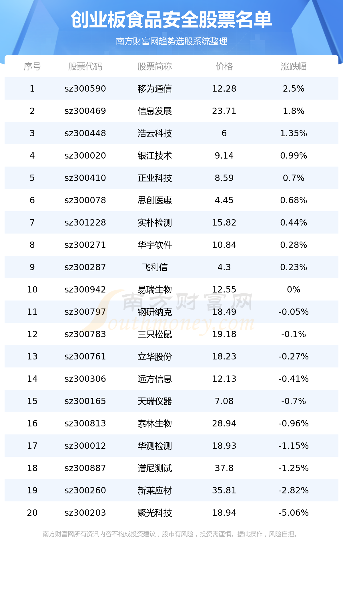 ҵ漰ʳƷȫĸһ7/6